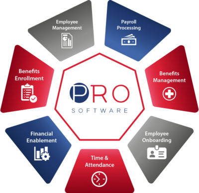 PRO Software Solution Overview