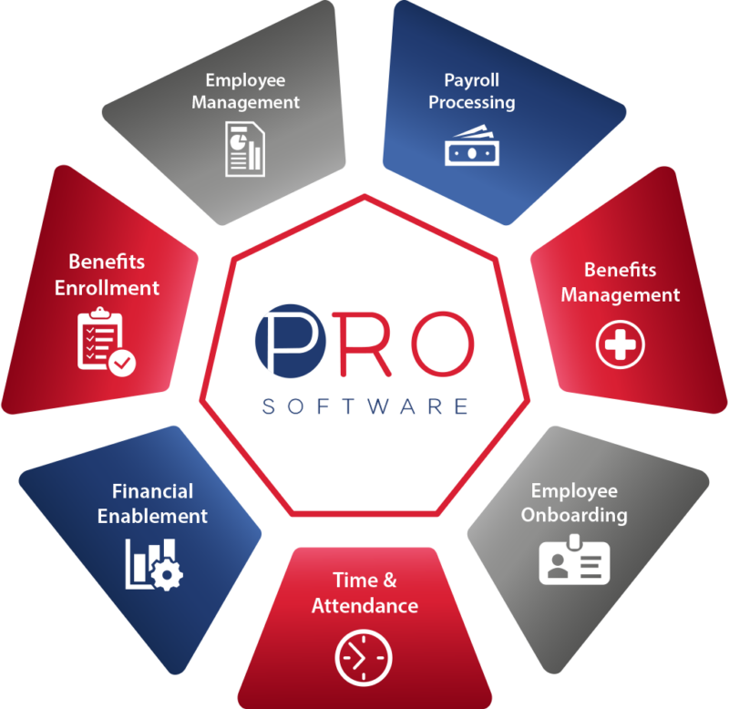 Solutions - ProSoftware